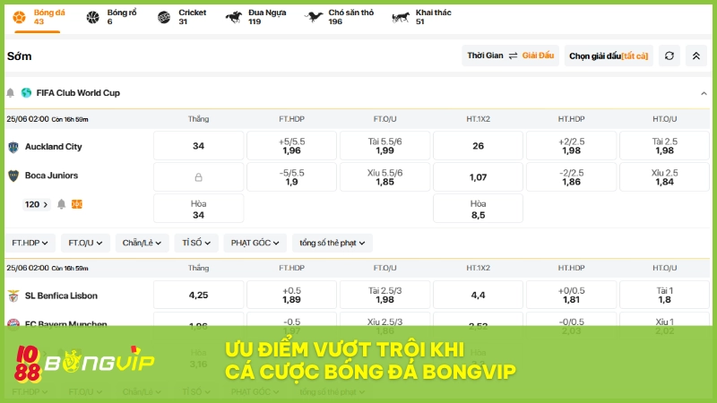 Cá cược bóng đá BONGVIP lựa chọn tin cậy với ưu điểm vượt trội