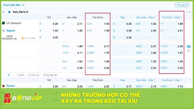 Các tình huống khi chơi kèo tài xỉu BongVip mà cược thủ nên biết rõ