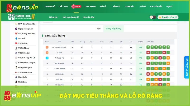 Biết điểm dừng đúng lúc giúp bạn bảo toàn lợi nhuận và tránh rơi vào bẫy gỡ thua.