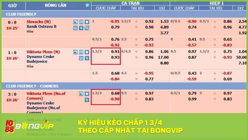 Kèo 1.75 có nhiều cách hiển thị như 1.75, 1.5–2 hay 1.75 FT