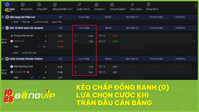 Kèo chấp đồng banh (0) – Lựa chọn cược khi trận đấu cân bằng